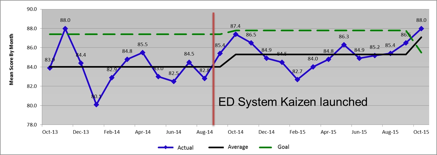 ed graph