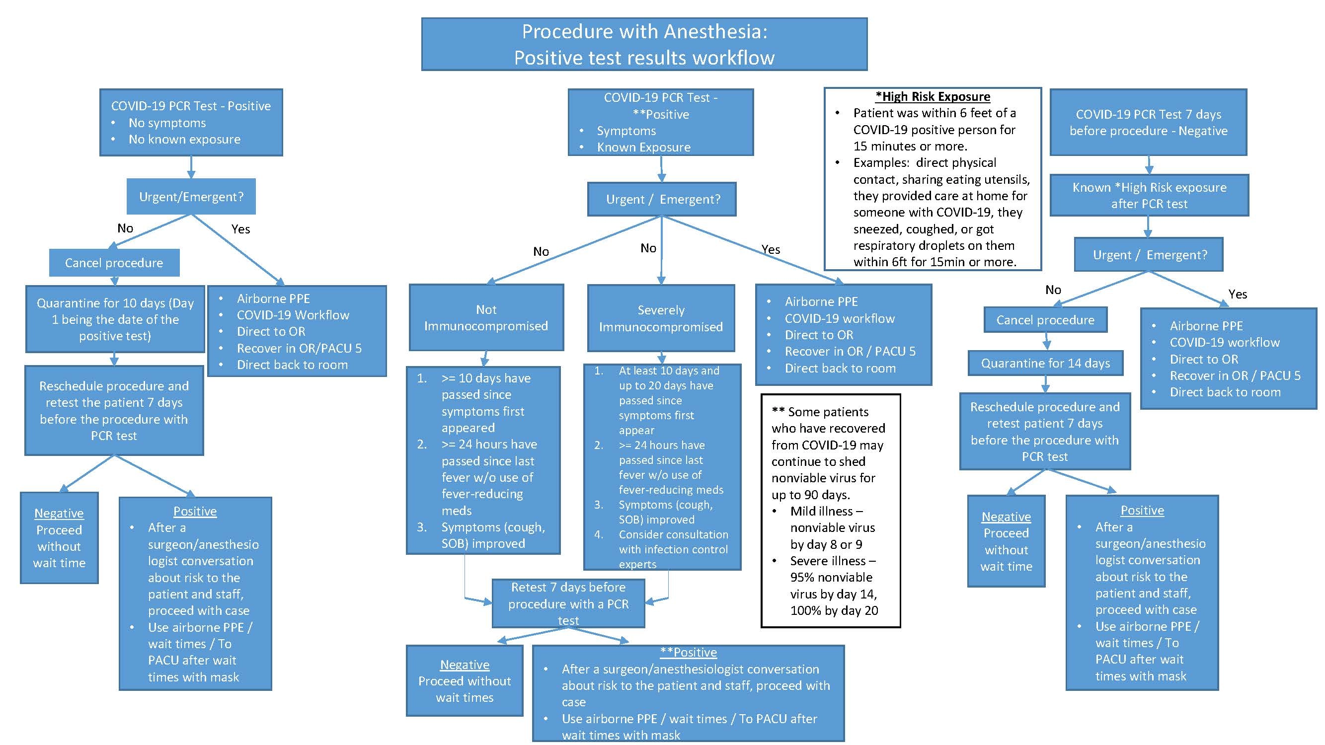T test decision tree updated 08 image