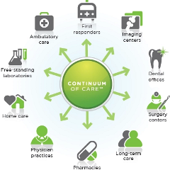 Premier Continuum of Care
