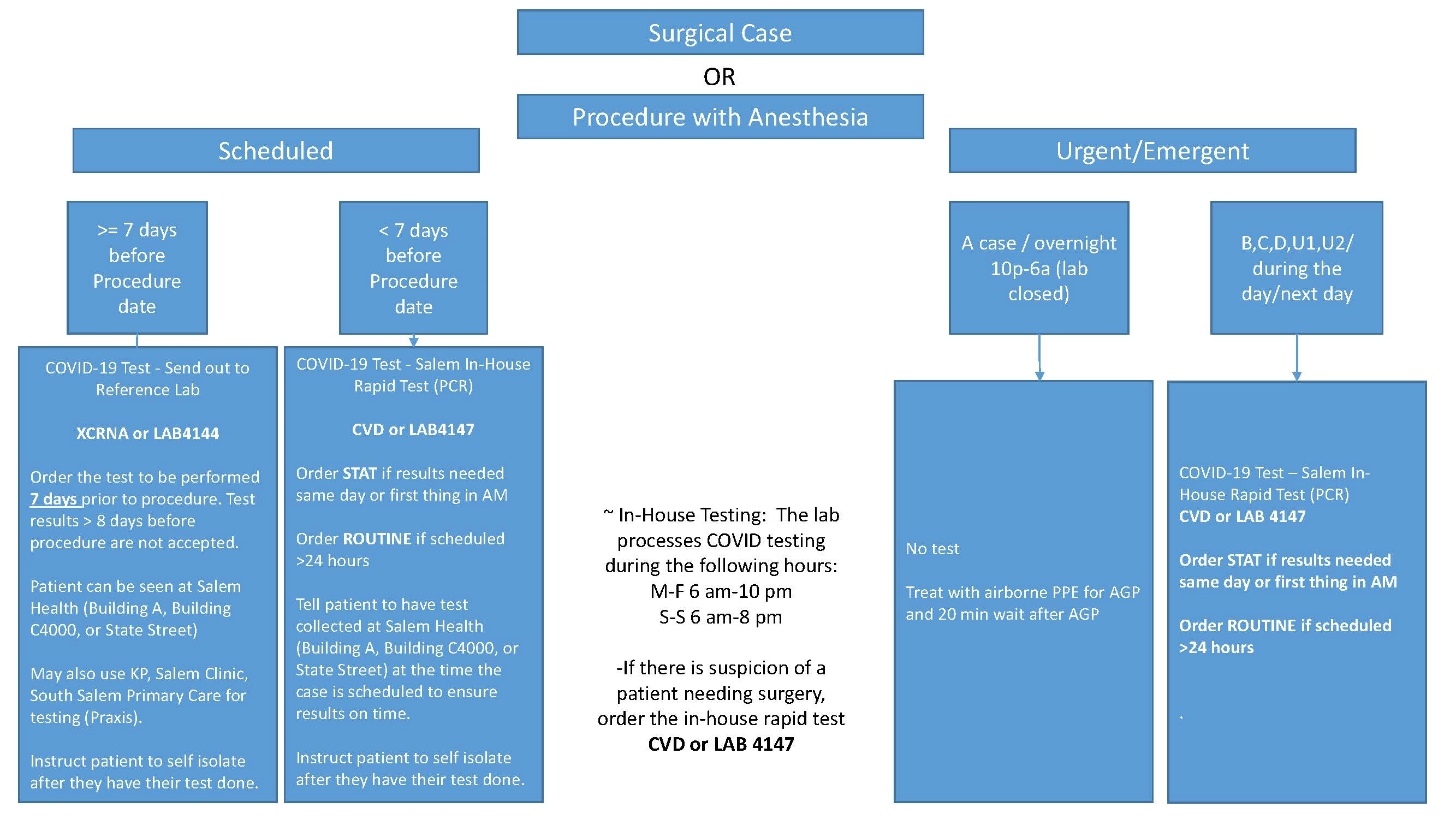 2020-07-29 COVID Testing Workflow Final 2020-07-29 COVID Testing Workflow Final