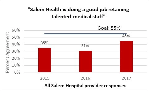 doing a good job