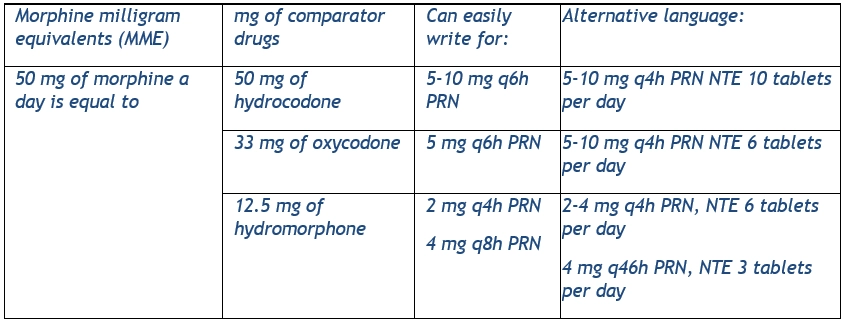 pharm table 2018 07