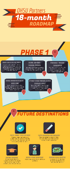 Roadmap infographic v3(1)