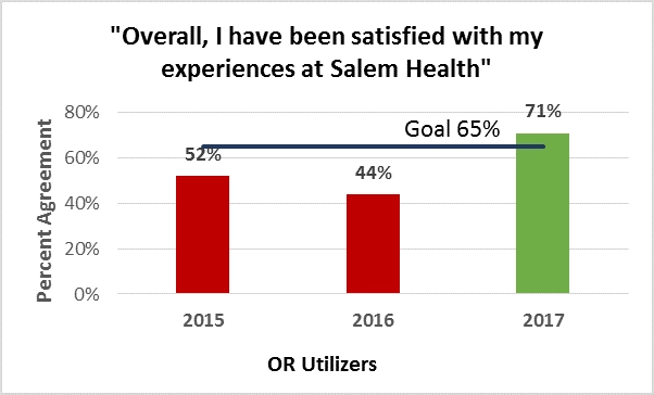 satisfied with experience