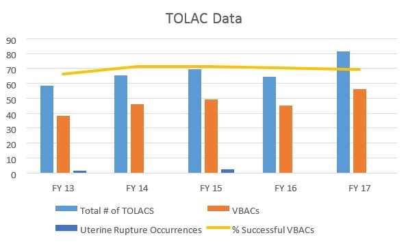 tolac