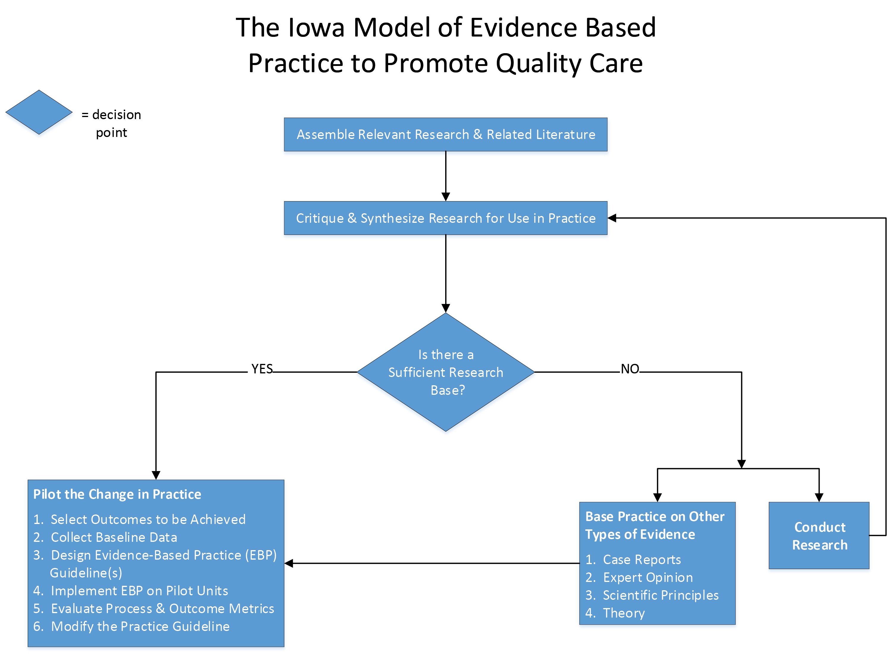 U Of Iowa My Chart Login