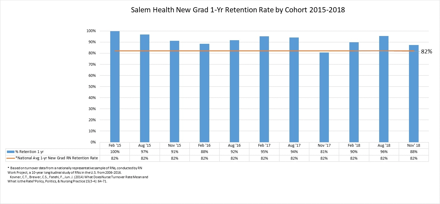 retention 2015_2018 retention 2015_2018