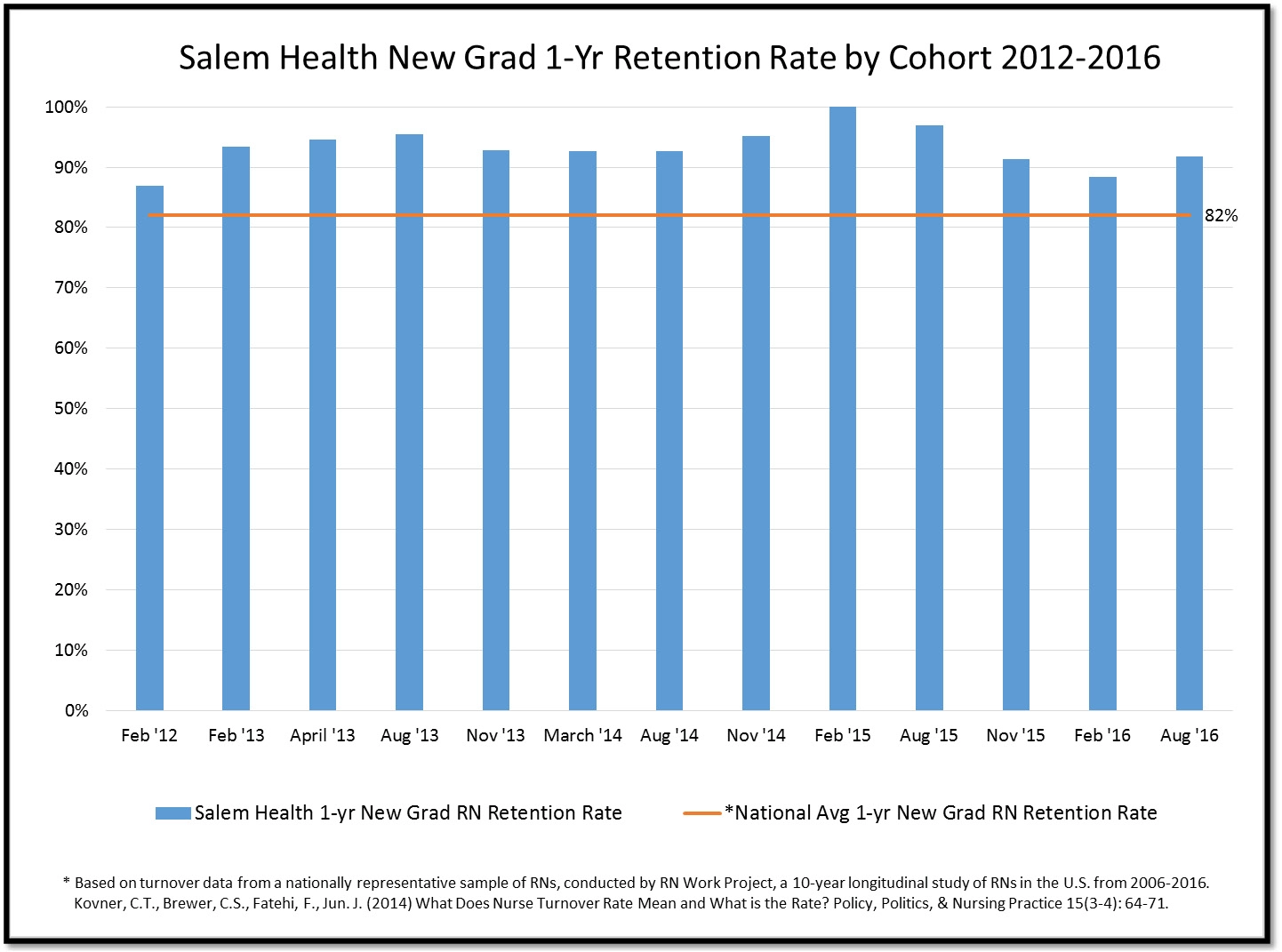 retention2012_2016 retention2012_2016