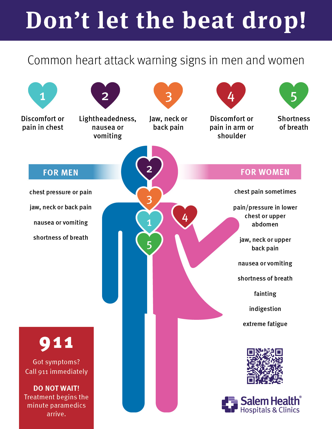 Common heart attack warning signs