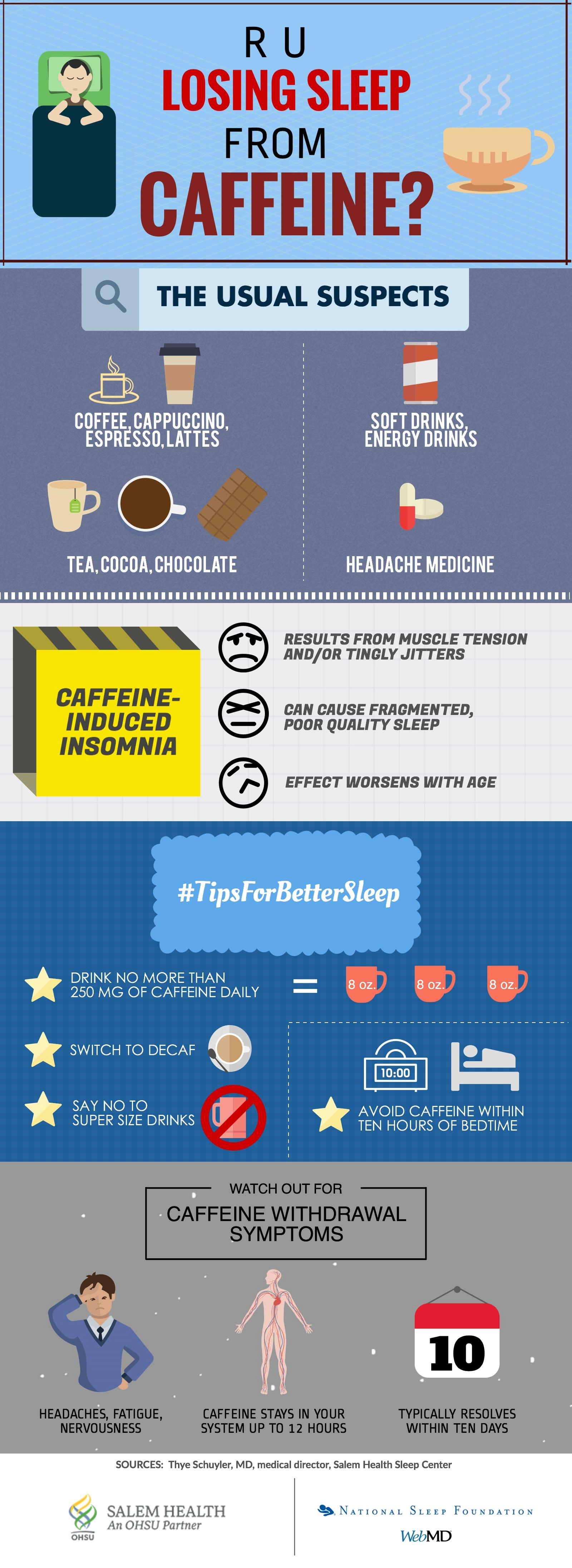 caffeine and sleep infographic