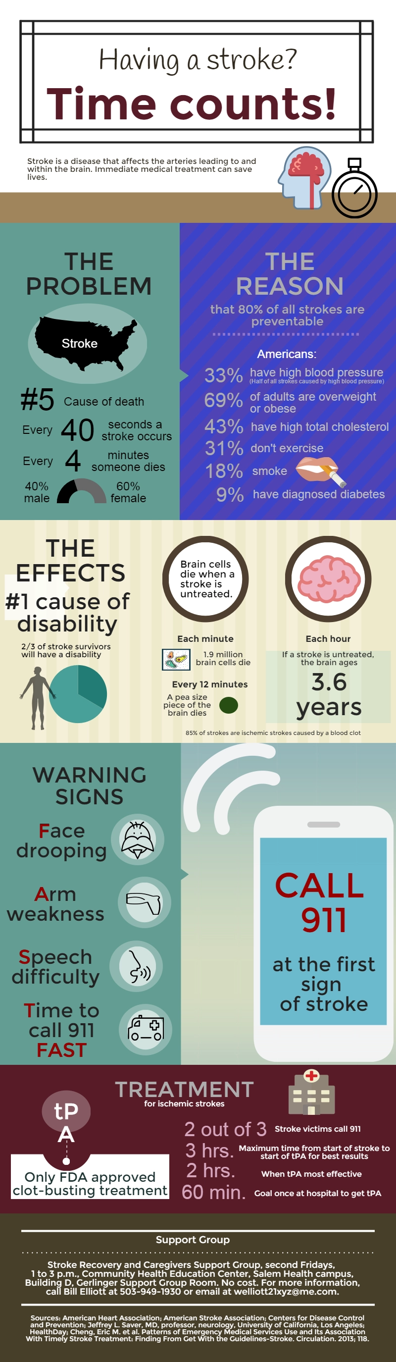 Stroke time infographic
