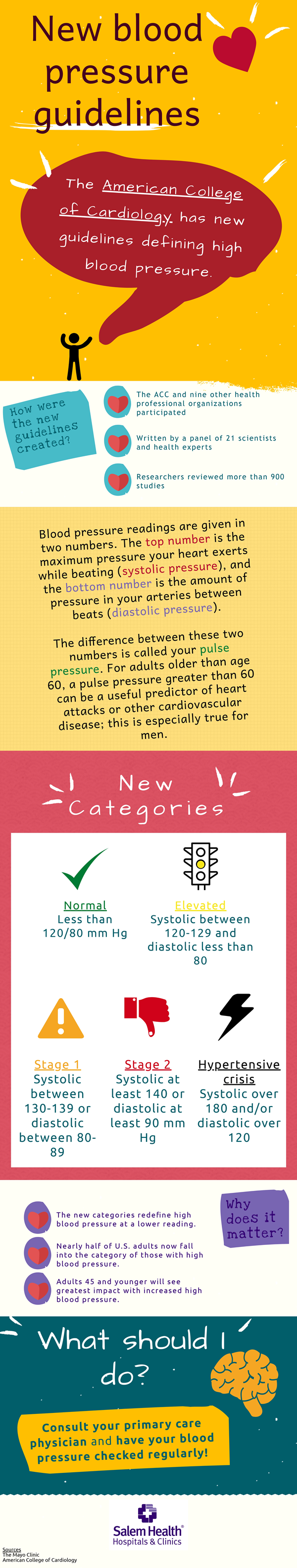 Blood pressure guidelines have changed