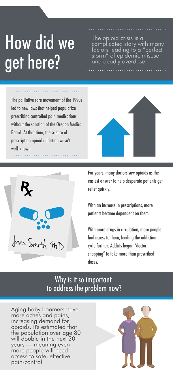 opioid causes infographic